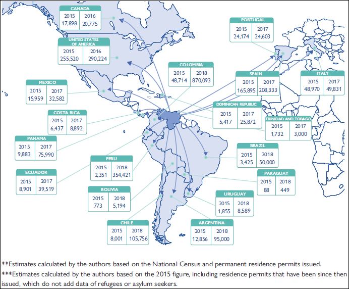 Venezuelan migration flow comparison 2015-2017